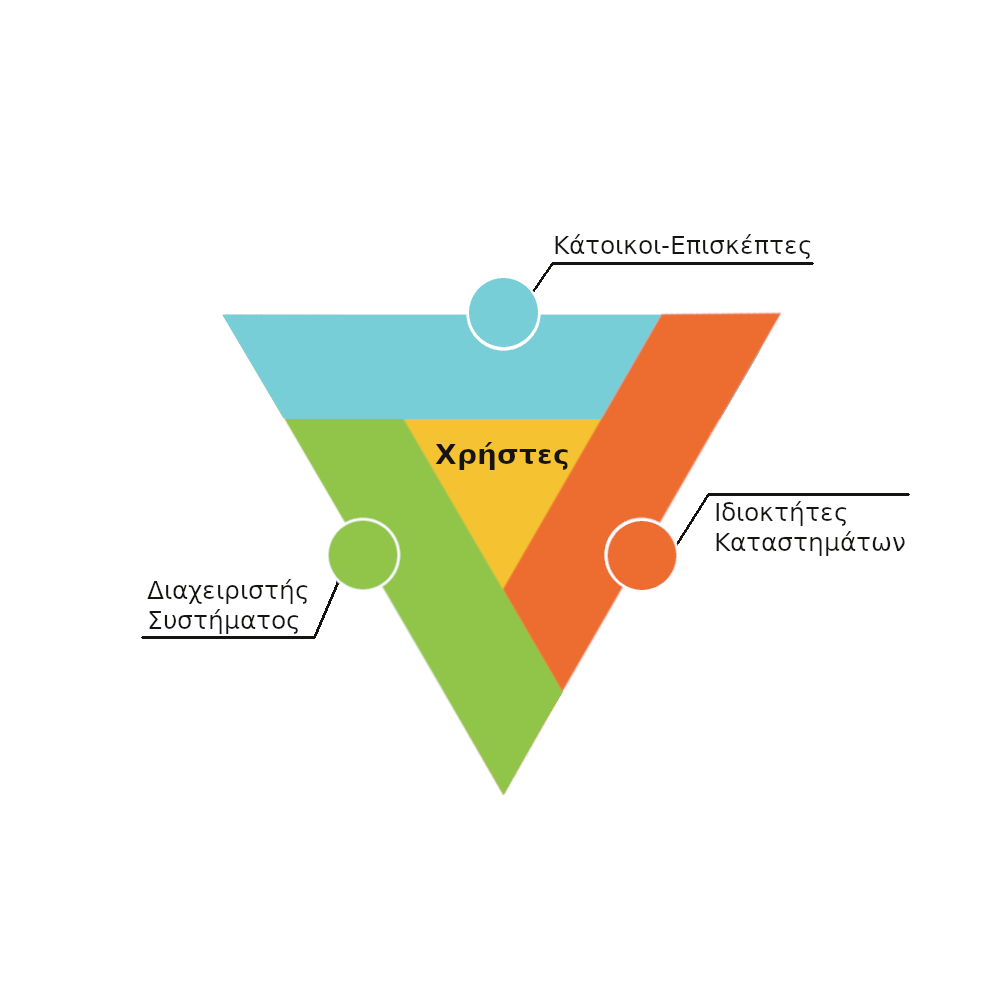 Pyramid-Trisome-Project-Chart-Image